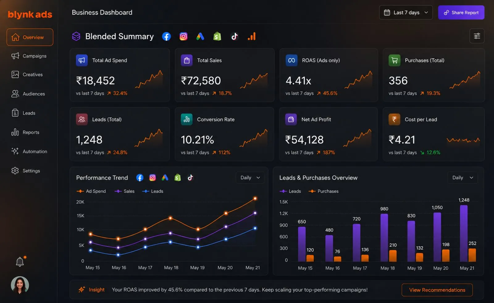 AI Ads Dashboard